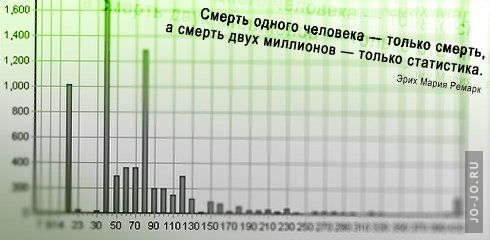 ������ ��������� ���������