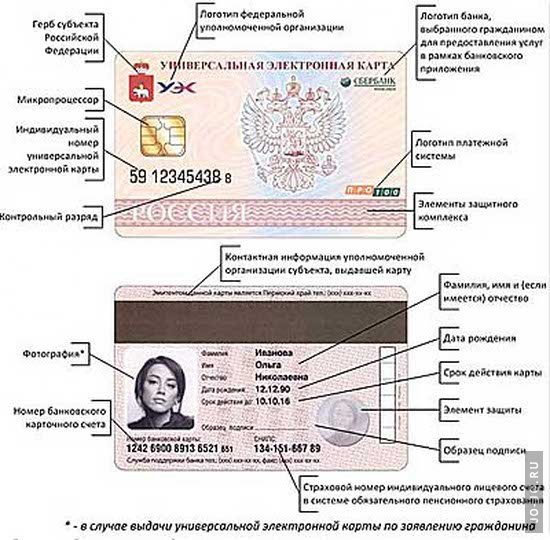 Универсальная электронная карта россиянина