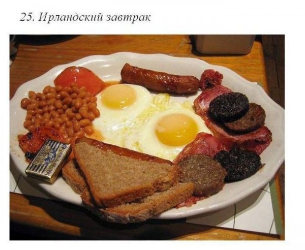 Завтраки в разных странах мира