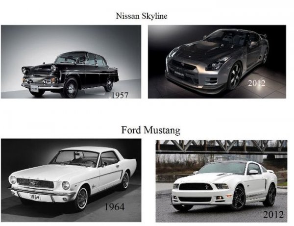 Знаменитые модели автомобилей "тогда и сейчас"