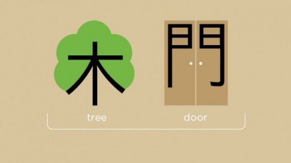 Как легко выучить китайский язык.