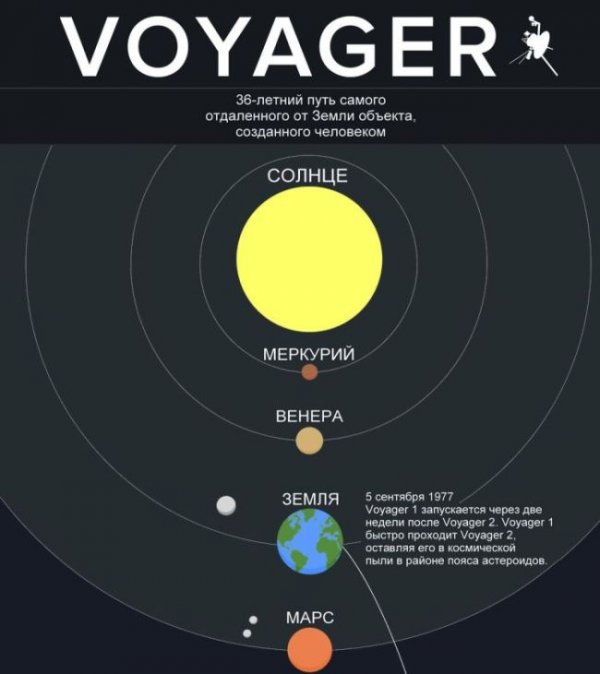    Voyager  36   