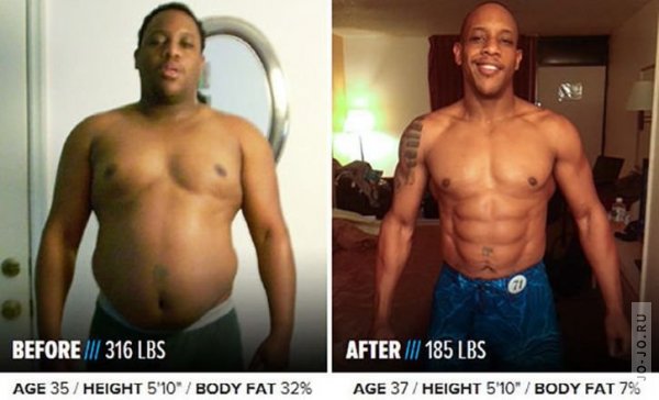 Люди, которые похудели: до и после