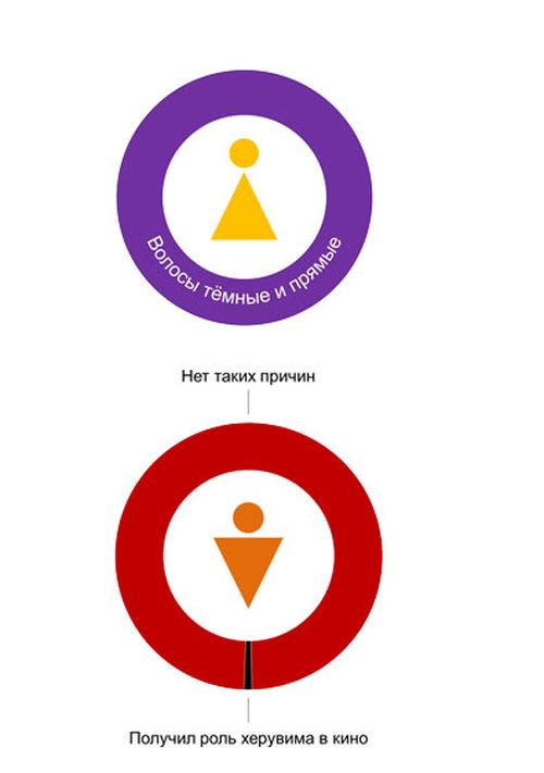 Разница между полами в забавной инфографике