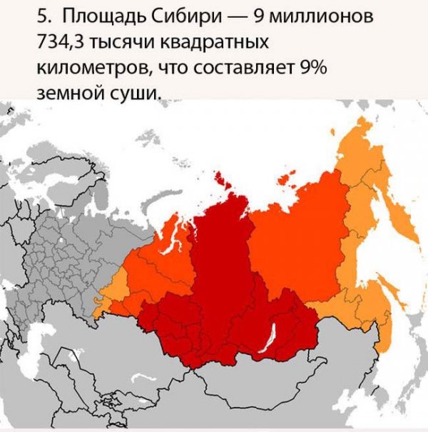 Россия в интересных фактах