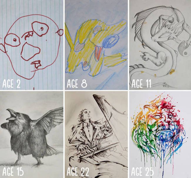 Эволюция рисунков взрослеющих художников