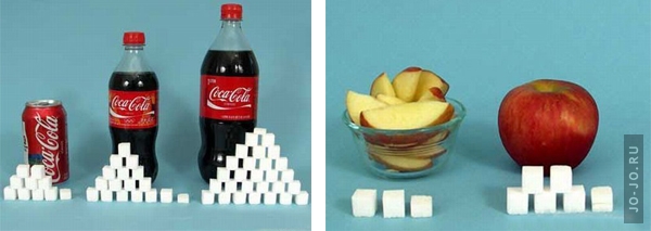 Сахар в продуктах