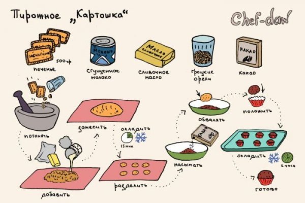 Полезные и вкусные рецепты в иллюстрациях
