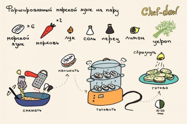 Полезные и вкусные рецепты в иллюстрациях