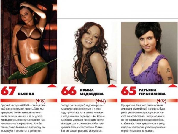 Самые сексуальные женщины России 2013 года