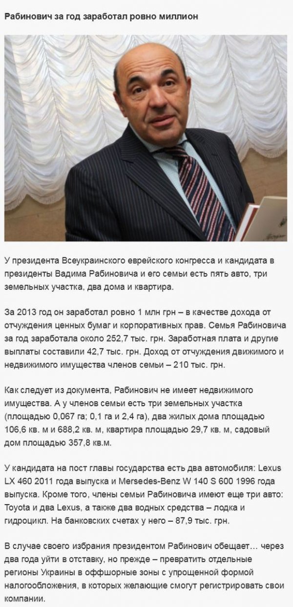 Доходы кандидатов на пост президента Украины за прошлый год