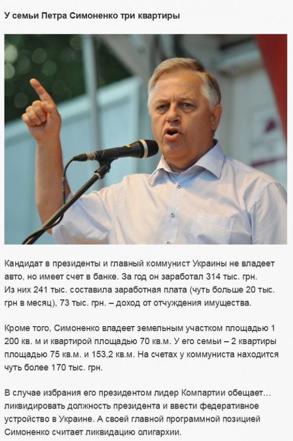 Доходы кандидатов на пост президента Украины за прошлый год