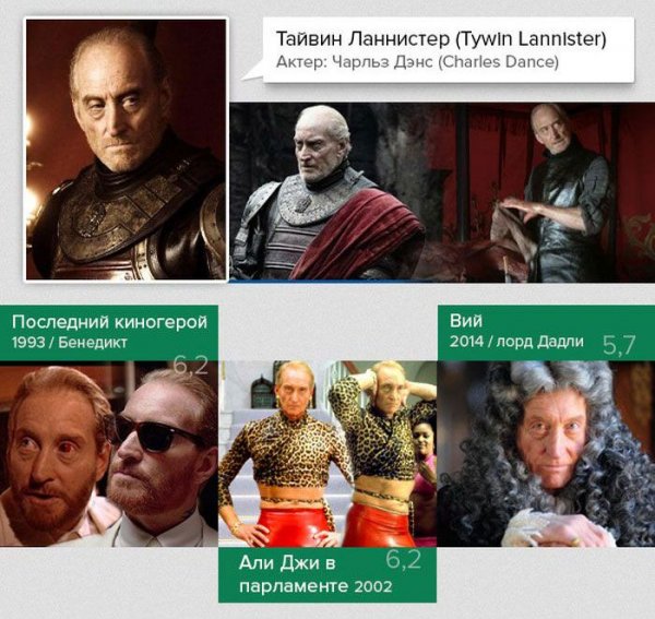 Другие роли в кино актеров из сериала "Игра престолов"