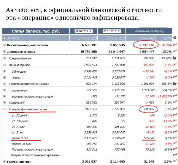 Как взять кредит на 700 миллионов рублей и не расплатиться за него