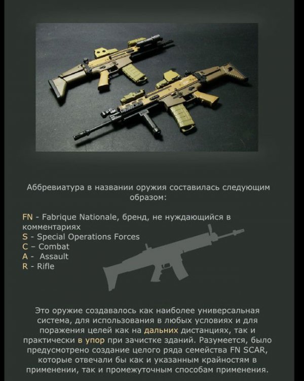 Краткий обзор штурмовой винтовки FN SCAR