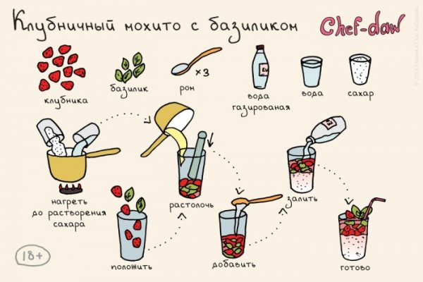 Рецепты коктейлей в картинках