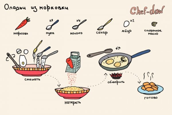 Рецепты вкусных завтраков в картинках