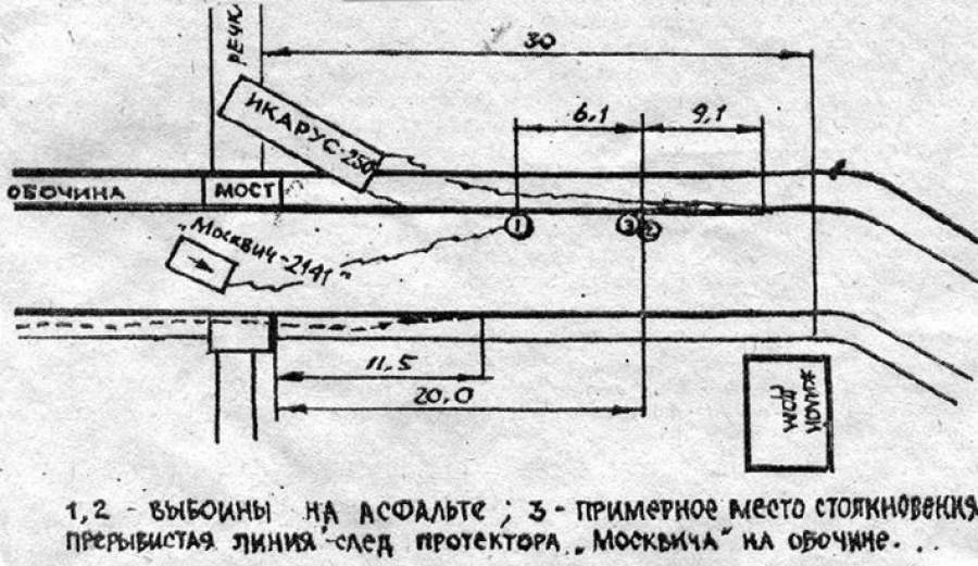 Советские знаменитости, которые трагически погибли в автокатастрофах Советские знаменитости, которые трагически погибли в автокатастрофах