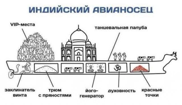 ������ ����� � ���� �� ����