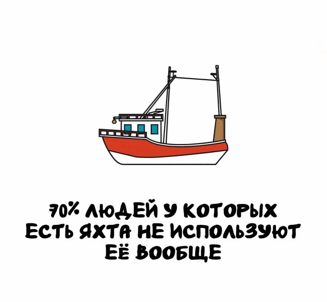 ���������� �����, ������� ������ � ����� �������� 