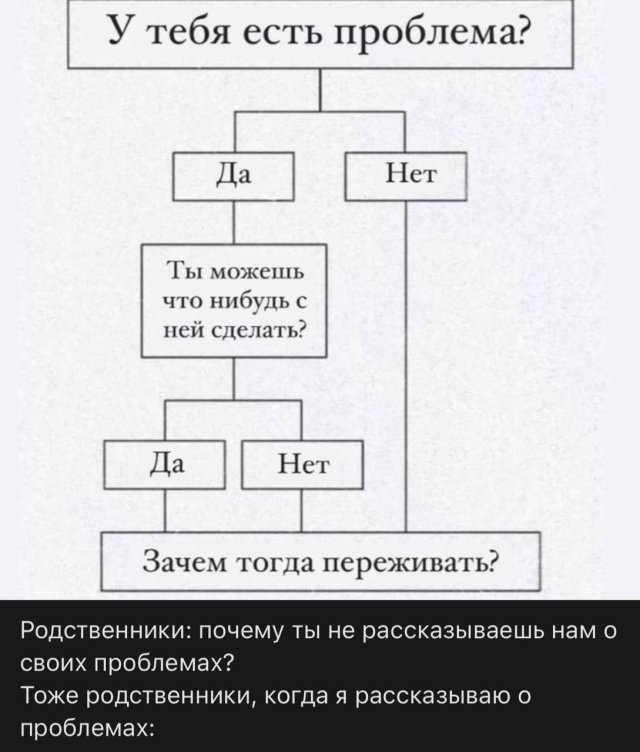 ������ ������� �������� ��� �������� ���